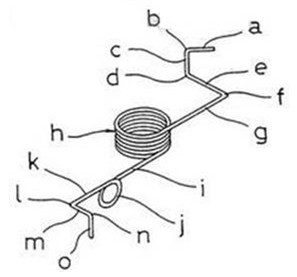 異形彈簧 <a href='http://happyankle.com/' target='_blank'><strong>異形彈簧</strong></a>